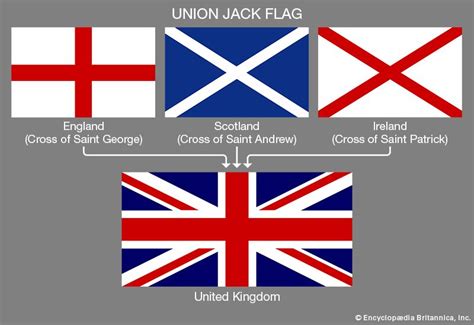 Flag | Origins, Forms, & Functions | Britannica