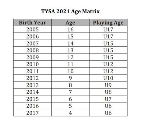 Birth Year Chart