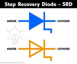 Step Recovery Diode - SRD: Construction, Working & Applications