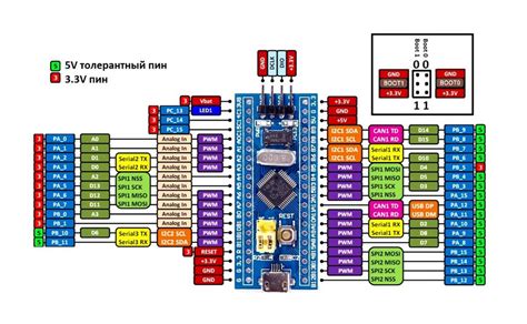 How To Use Stm32f103c8t6 Board Stm32f103c8t6 Datasheet Stm32f103c8t6 – NBKomputer