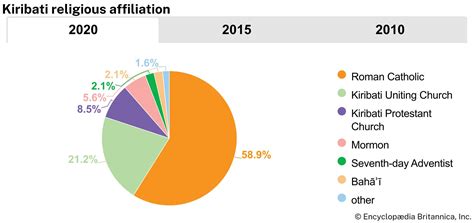 Kiribati | Culture, History, & People | Britannica