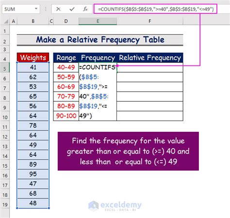 How to Create a Relative Frequency Table in Excel - 5 Steps