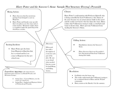 Harry Potter Plot Diagram