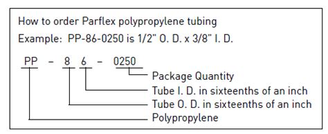 Polypropylene Tubing