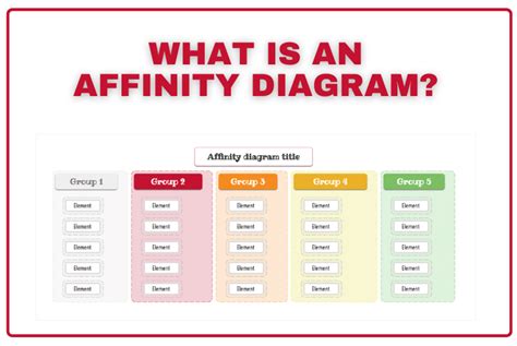 All about the Affinity Diagram: What is it? How to use it?