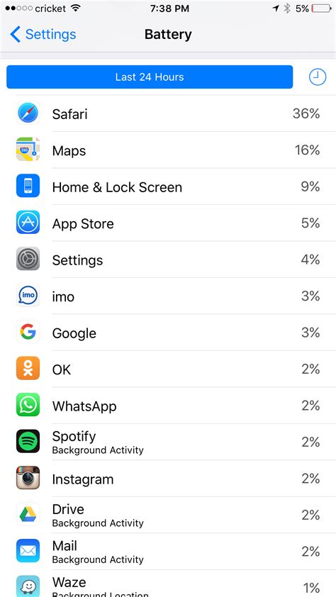 iPhone 6S Plus battery life | MacRumors Forums