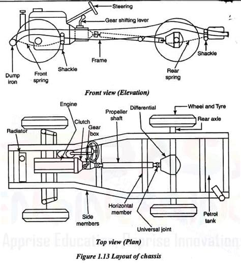 Automobile Chassis Components and Drive System