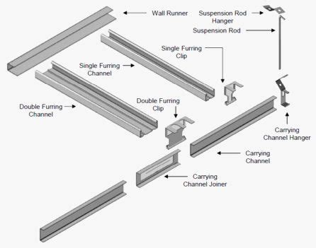 Aluminum metal furring detail | Metal building designs, False ceiling design, Two story house design