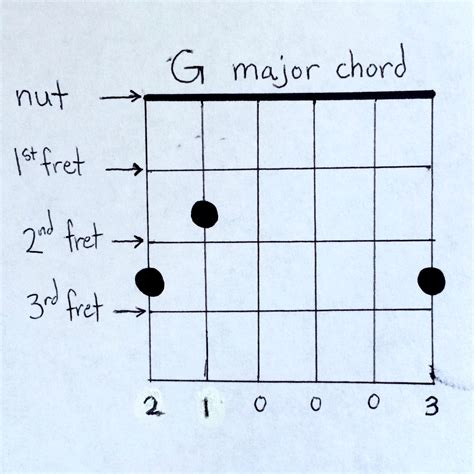 Open G Chord Chart Printable