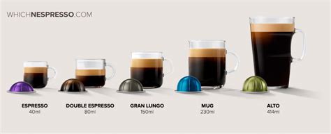 Nespresso Vertuo and VertuoPlus Coffee Machine Review - Which Nespresso