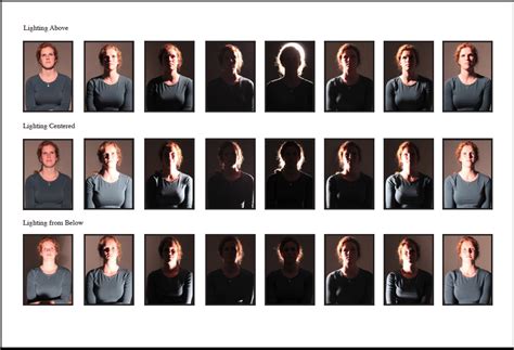 portrait lighting cheat sheet Photography Lighting Setup, Portrait ...