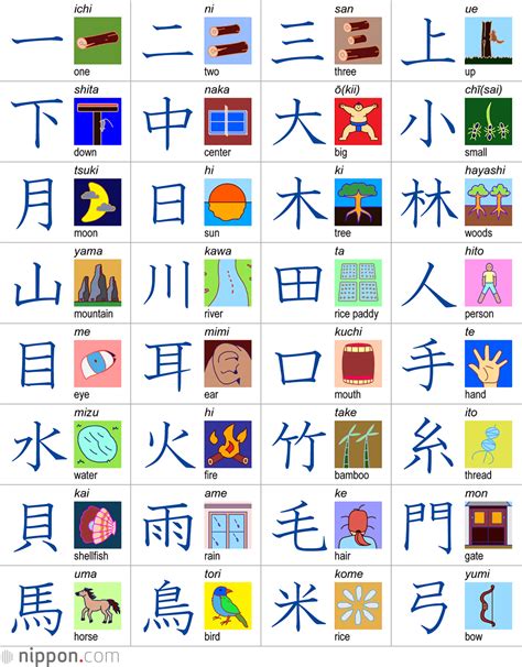 Kanji List By Grade