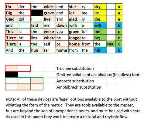 tetrameter – Poetry Forms