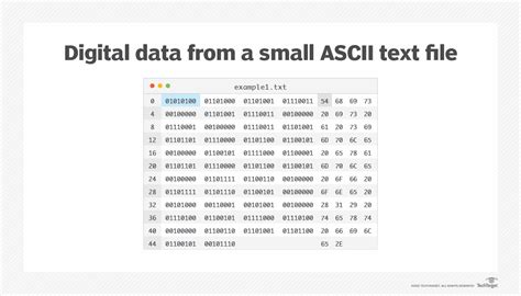 What is a nibble in computers and digital technology? – TechTarget Definition