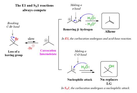 E1 Reaction Mechanism and E1 Practice Problems