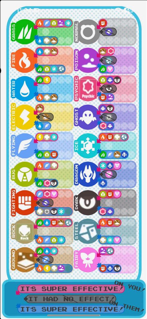 Updated Tera raid icons with weaknesses : u/Spiritams