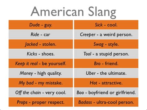 American Slang 1 | American slang words, Slang words, American slang