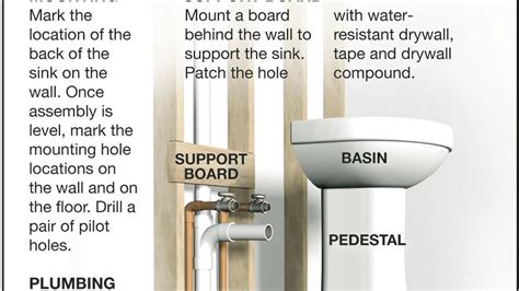 Install a bathroom pedestal sink yourself | Siouxland Homes | siouxcityjournal.com