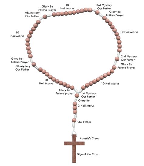 The Rosary – Kristin's Crosses