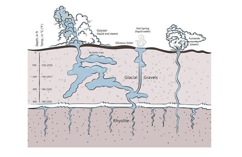 An Introduction to Geysers and How They Work