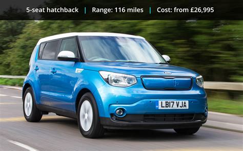 Kia Soul EV | A fun route into the electric car world | Read our review