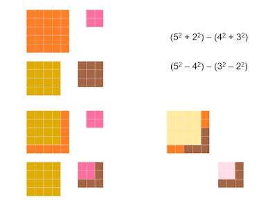 MEDIAN Don Steward mathematics teaching: some square number patterns