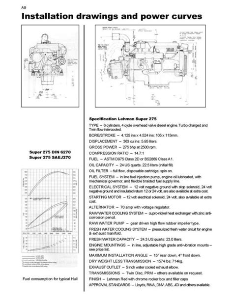 Lehman Trike Service Manual