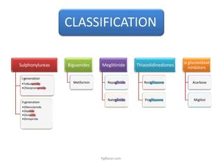 Oral Hypoglycemic Drugs - Sulphonylureas | PPT