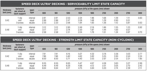 Stramit Speed Deck Ultra® Concealed Fixed Decking