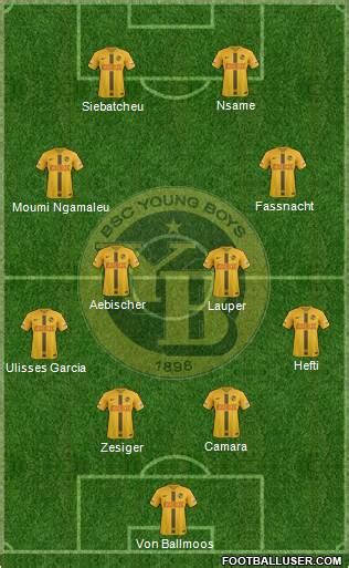 All BSC Young Boys (Switzerland) Football Formations