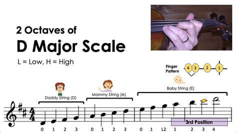 How to play "2 Octaves of D major scale" on the violin • notes & finger pattern tutorial • HTP ...