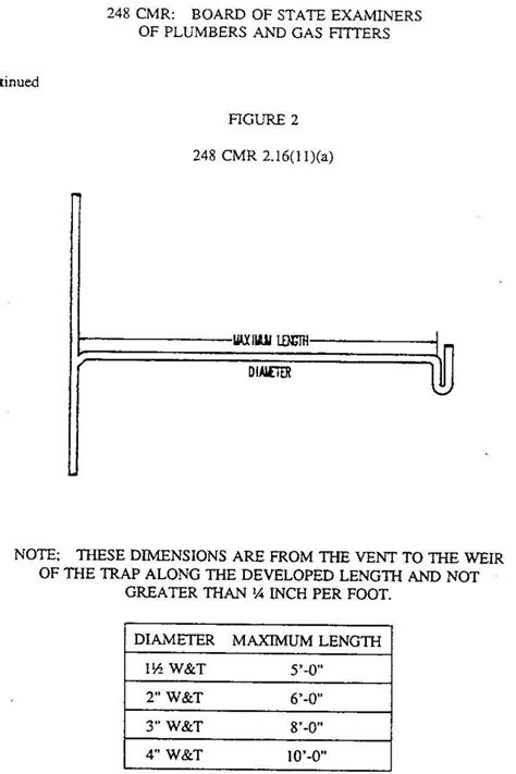 What is the maximum distance for a 2" trap arm