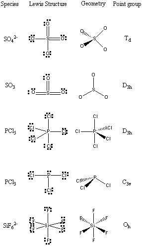 Brf4 Molecular Geometry