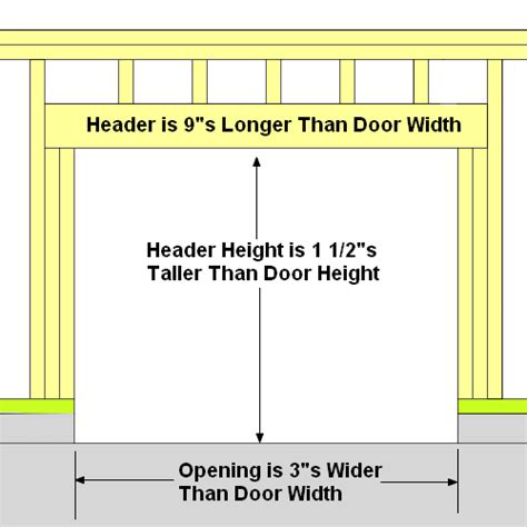 Garage Door Framing