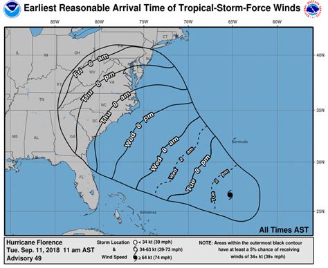 Hurricane Florence Projected Path: Maps & Trackers | Heavy.com