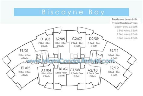 Paramount Miami Worldcenter Floorplans