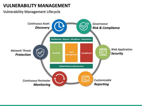 Vulnerability Management PowerPoint Template | SketchBubble