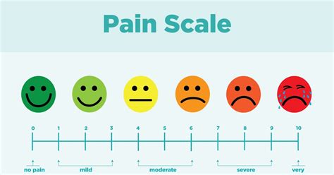 Pain Smiley Face Chart