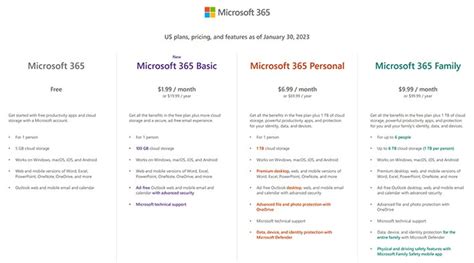 Here's How Microsoft 365 Basic At $2 A Month Compares To Other Cloud ...