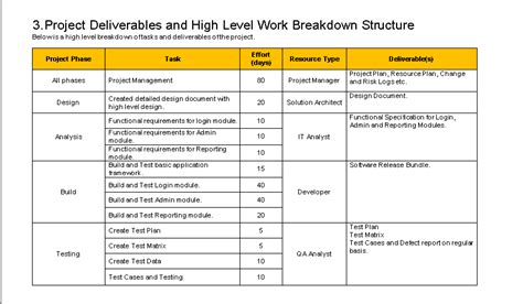 Resource Management Plan Template Free Download - Free Project Management Templates