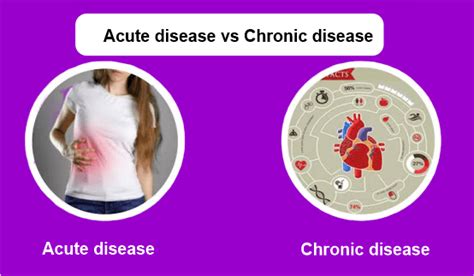 Difference Between Acute and Chronic Disease - The Knowledge Library