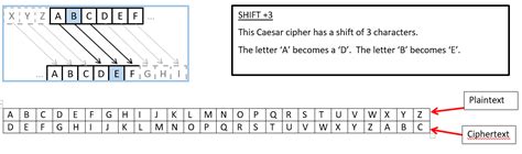 Caesar Cipher Wikipedia, 48% OFF | www.elevate.in