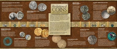 Economics 2 | Coins, History infographic, History