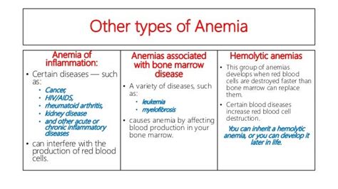 Types of anemia