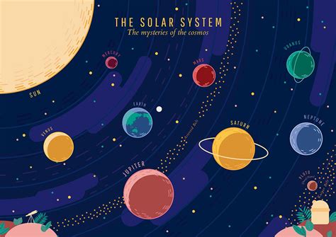 查看此 @Behance 项目: "The Solar System Poster" https://www.behance.net/gallery/52823657/The-Solar ...