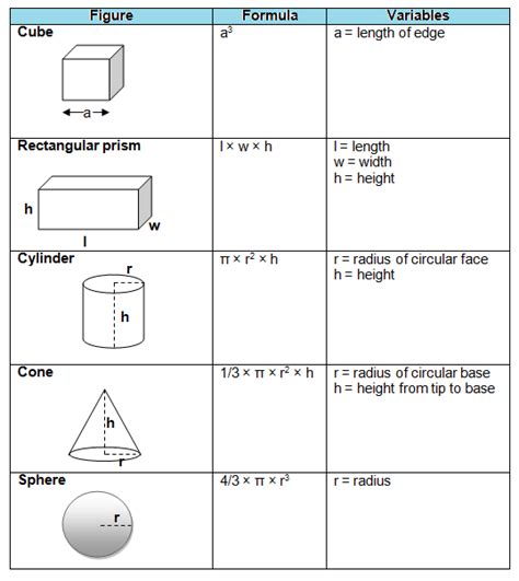 Outrageous Ieb Physics Formula Sheet Important Questions For Class 12 ...