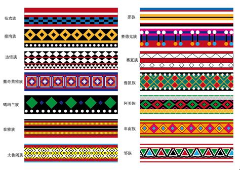 相關圖片 Aboriginal Patterns, Aboriginal Art, Aboriginal Clothing, Taiwan ...