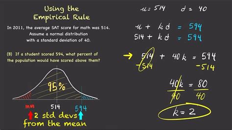 Using the Empirical Rule - YouTube