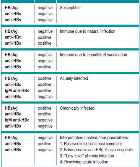 Hepatitis B Blood Test Near Me Outlet | emergencydentistry.com