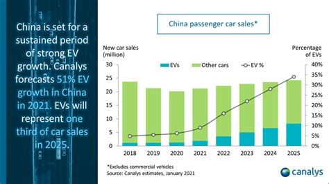 Canalys Newsroom - China electric vehicle sales 2021